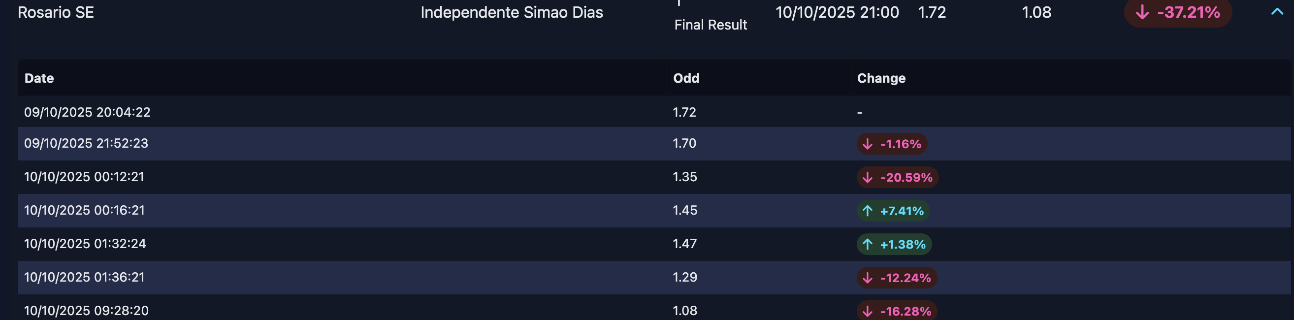 Pregame Golden Odd Drops example