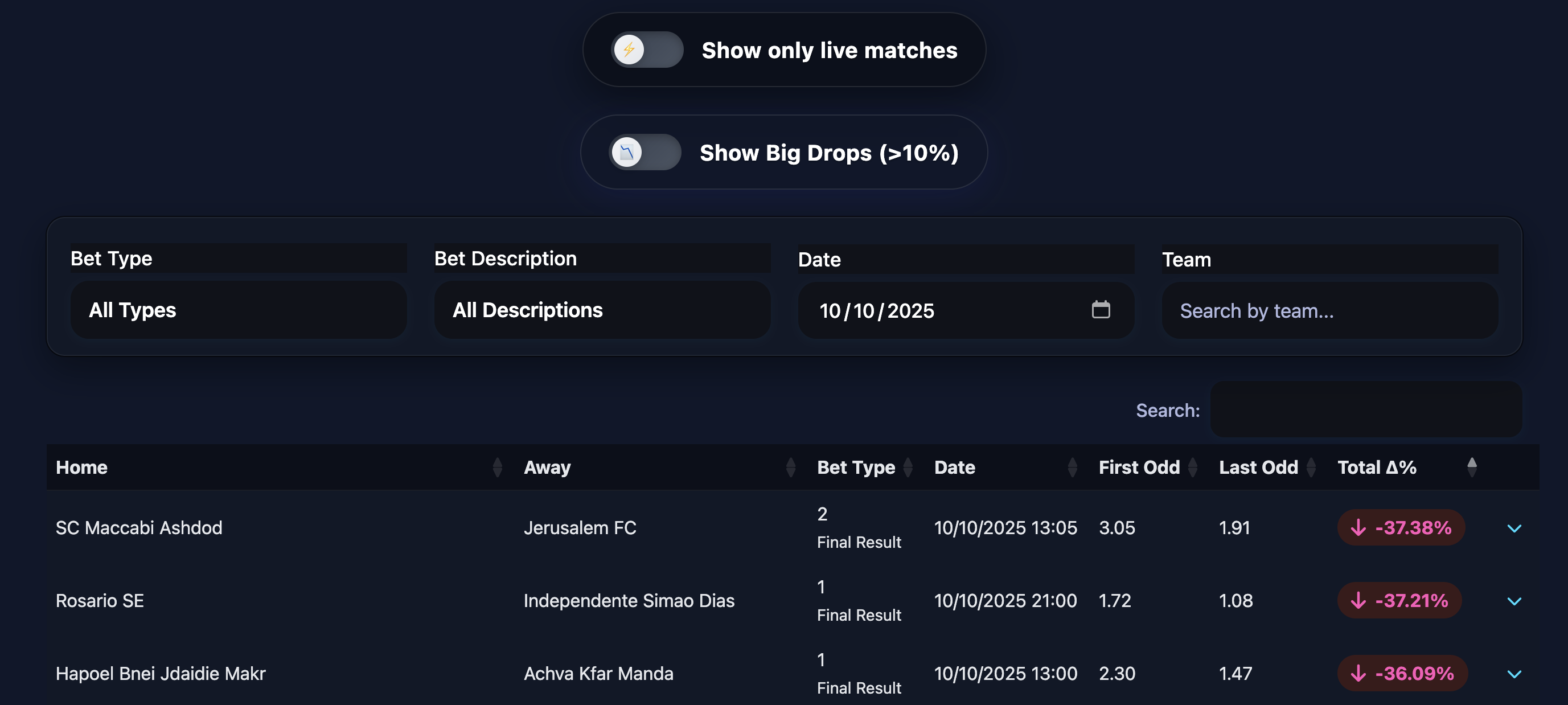 Pregame Odd Drops table example