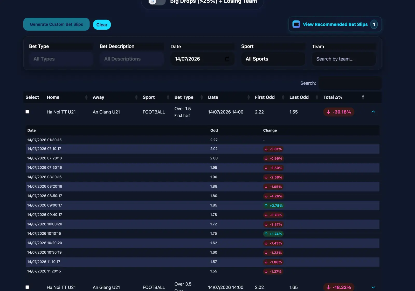 BetCoach pre-match odd drops workspace with filters, biggest drops shortlist and movement expansion